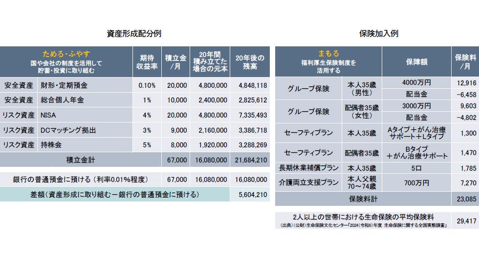 深澤講師　モデルプラン