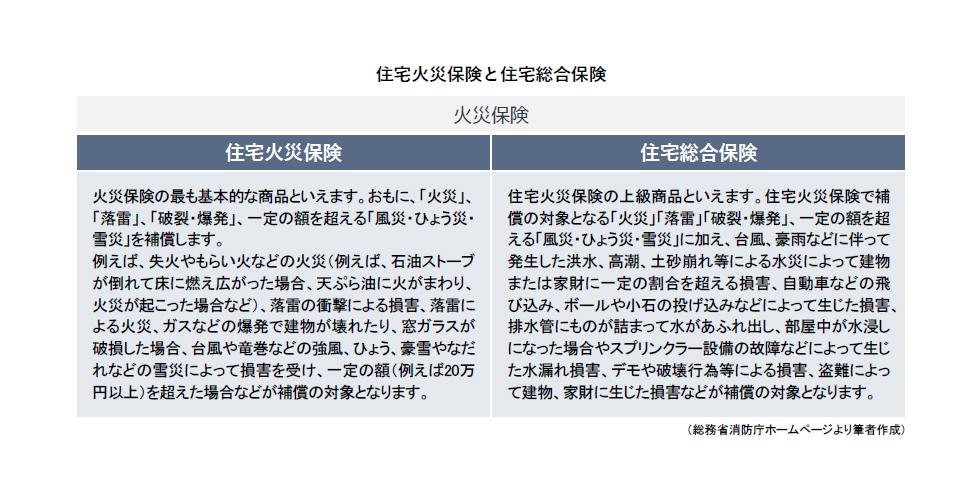 住宅火災保険と住宅総合保険.jpg