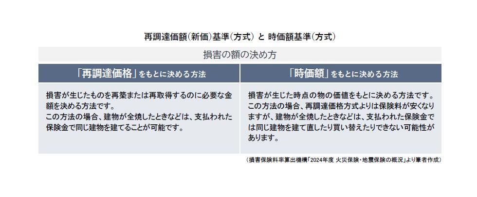 再調達価額基準と時価額基準.jpg