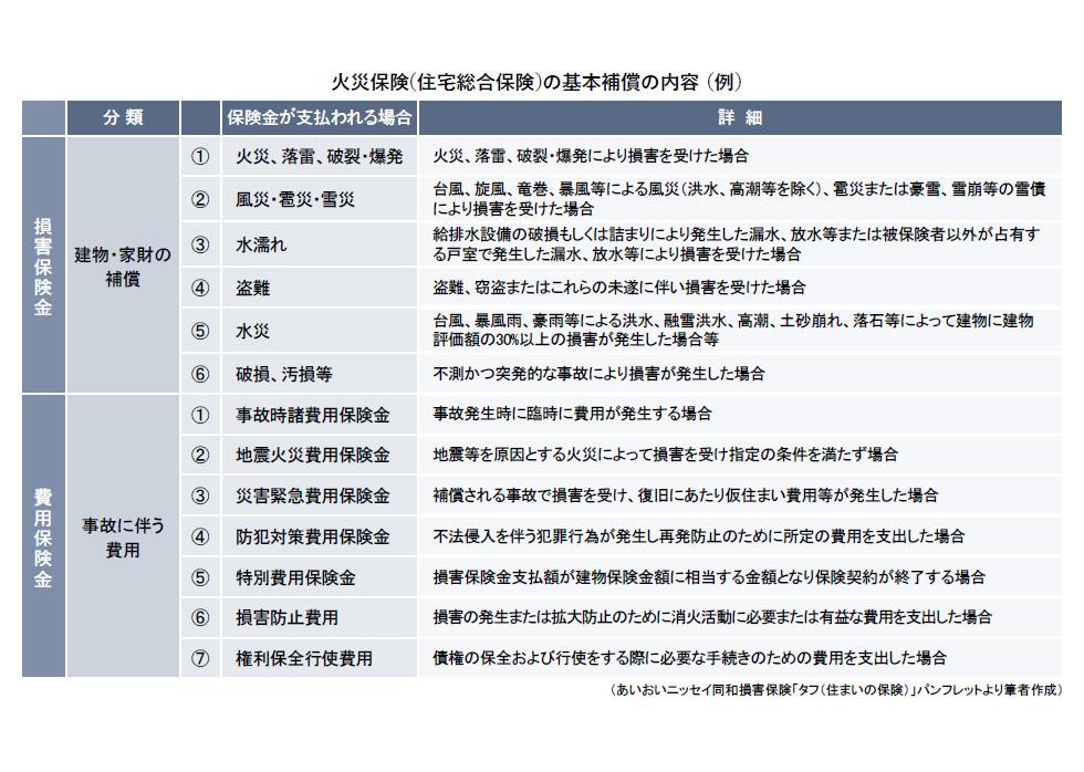 火災保険の基本補償.jpg