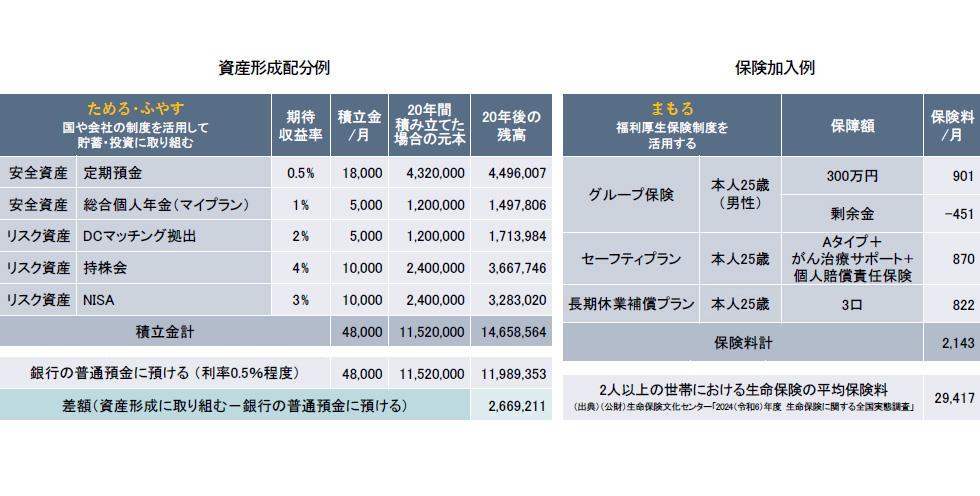 20代シングルモデルプラン1_深澤講師.jpg