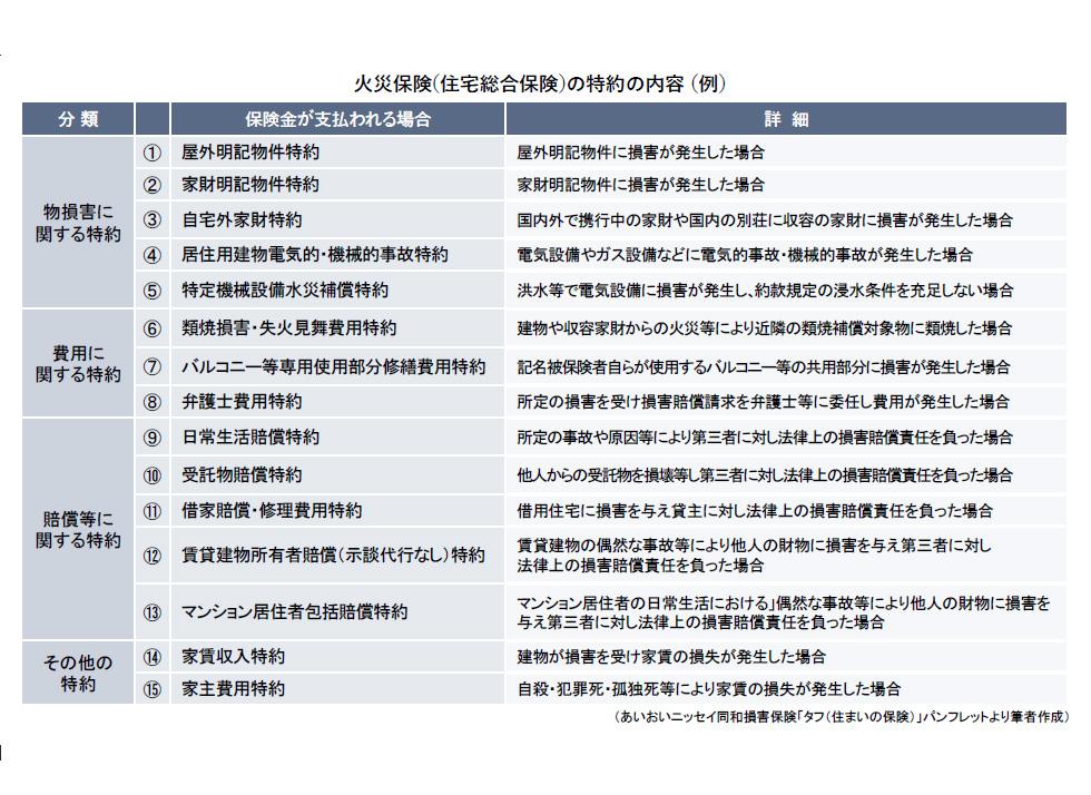 火災保険の特約.jpg