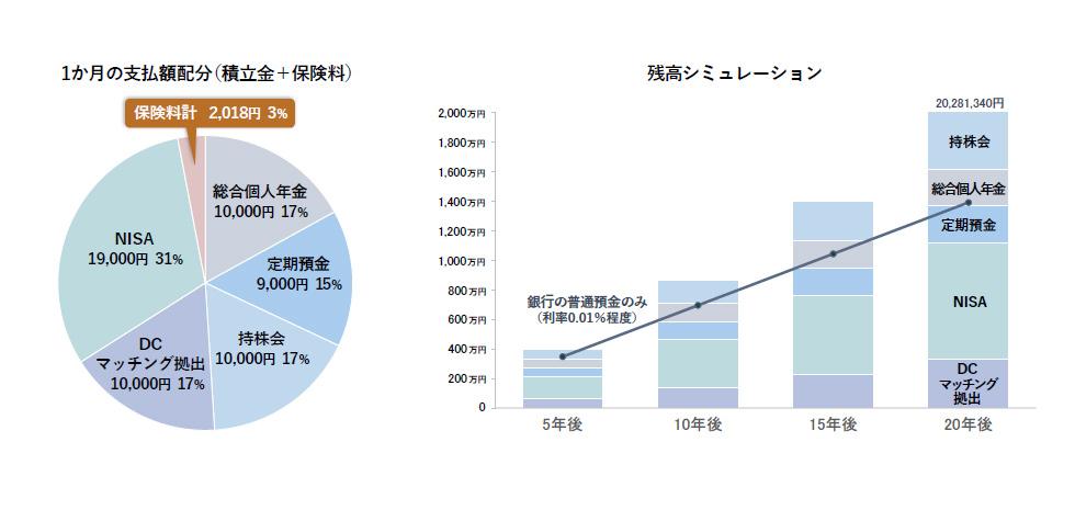 岩永講師残高シミュレーション