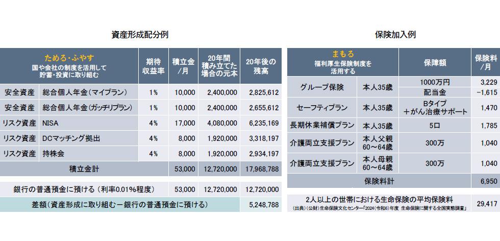 一色講師モデルプラン
