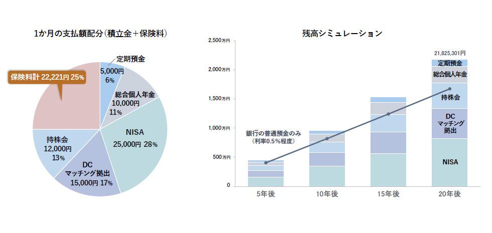 30代共働きモデルプラン２_深澤講師.jpg
