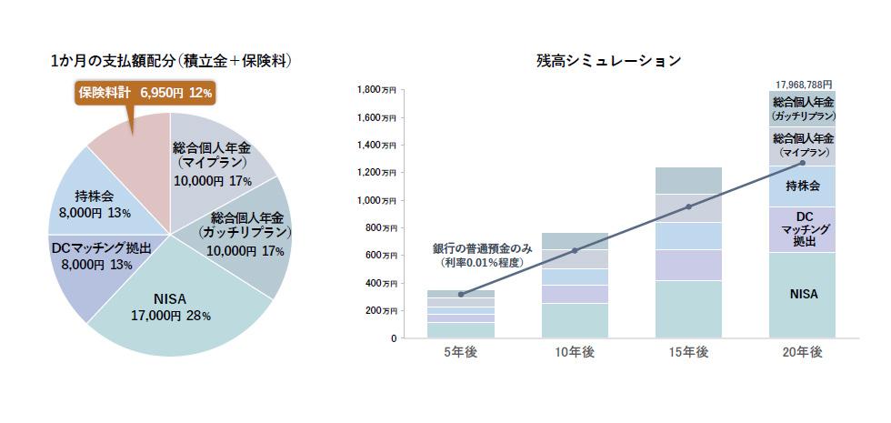 一色講師　残高シミュレーション
