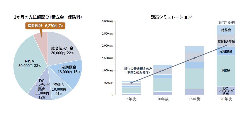 岩永講師残高シミュレーション