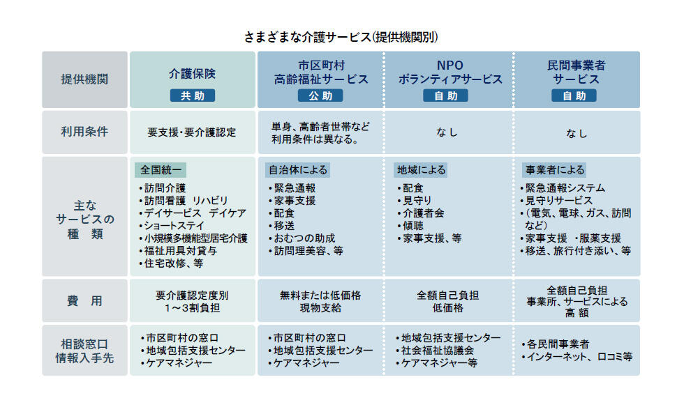 さまざまな介護サービス.jpg