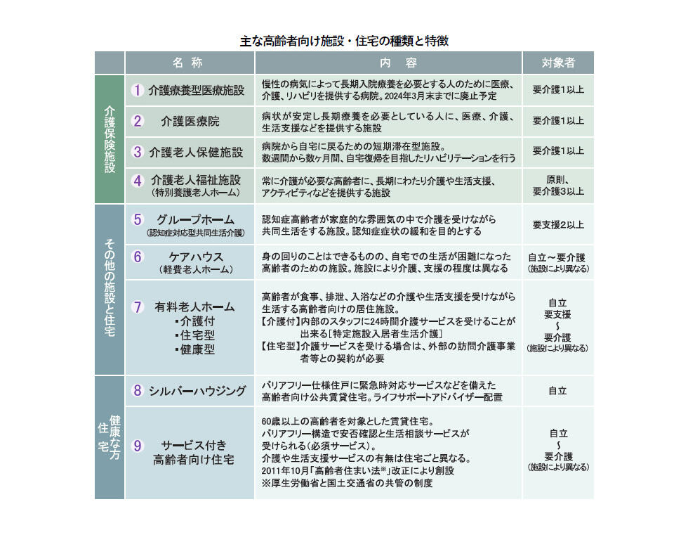 主な高齢者向け施設・住宅の種類と特徴.jpg