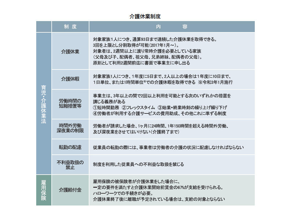 介護休業制度.jpg